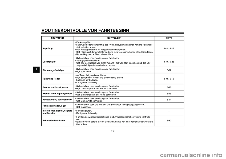 YAMAHA FJR1300A 2007 Betriebsanleitungen (in German) ROUTINEKONTROLLE VOR FAHRTBEGINN
4-3
4
KupplungFunktion prüfen.
Falls weich oder schwammig, das Hydrauliksystem von einer Yamaha-Fachwerk-
statt entlüften lassen.
Den Flüssigkeitsstand im Ausgle YAMAHA FJR1300A 2007 Betriebsanleitungen (in German) ROUTINEKONTROLLE VOR FAHRTBEGINN
4-3
4
KupplungFunktion prüfen.
Falls weich oder schwammig, das Hydrauliksystem von einer Yamaha-Fachwerk-
statt entlüften lassen.
Den Flüssigkeitsstand im Ausgle