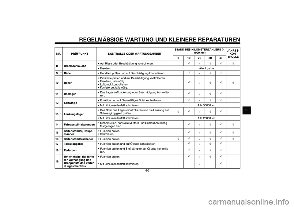 YAMAHA FJR1300A 2007  Betriebsanleitungen (in German) REGELMÄSSIGE WARTUNG UND KLEINERE REPARATUREN
6-3
6
8*BremsschläucheAuf Risse oder Beschädigung kontrollieren.√√√√ √
Ersetzen. Alle 4 Jahre
9*RäderRundlauf prüfen und auf Beschädigu