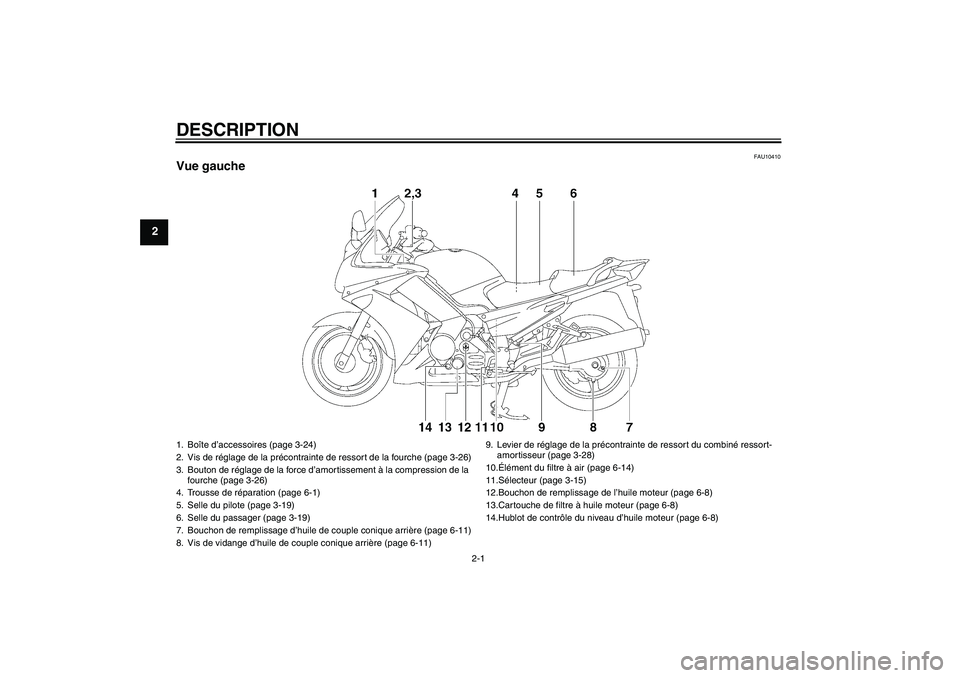 YAMAHA FJR1300A 2007  Notices Demploi (in French) DESCRIPTION
2-1
2
FAU10410
Vue gauche1. Boîte d’accessoires (page 3-24)
2. Vis de réglage de la précontrainte de ressort de la fourche (page 3-26)
3. Bouton de réglage de la force d’amortissem