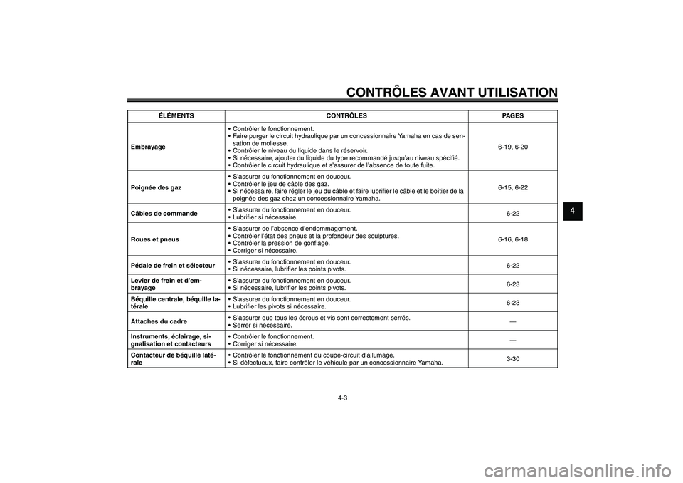 YAMAHA FJR1300A 2007  Notices Demploi (in French) CONTRÔLES AVANT UTILISATION
4-3
4
EmbrayageContrôler le fonctionnement.
Faire purger le circuit hydraulique par un concessionnaire Yamaha en cas de sen-
sation de mollesse.
Contrôler le niveau d