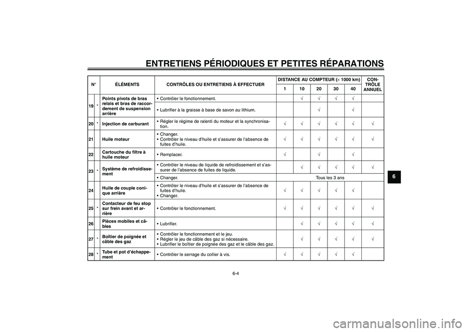 YAMAHA FJR1300A 2007  Notices Demploi (in French) ENTRETIENS PÉRIODIQUES ET PETITES RÉPARATIONS
6-4
6
19*Points pivots de bras 
relais et bras de raccor-
dement de suspension 
arrière Contrôler le fonctionnement.√√√√
Lubrifier à la gra