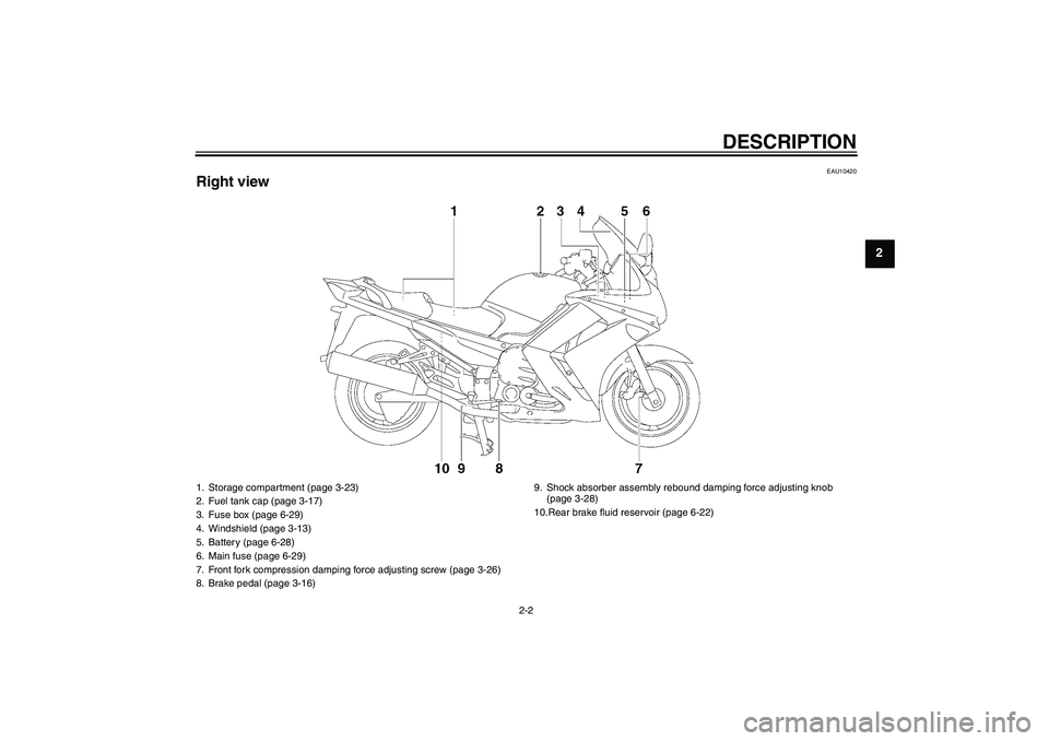 YAMAHA FJR1300A 2006  Owners Manual DESCRIPTION
2-2
2
EAU10420
Right view1. Storage compartment (page 3-23)
2. Fuel tank cap (page 3-17)
3. Fuse box (page 6-29)
4. Windshield (page 3-13)
5. Battery (page 6-28)
6. Main fuse (page 6-29)
7