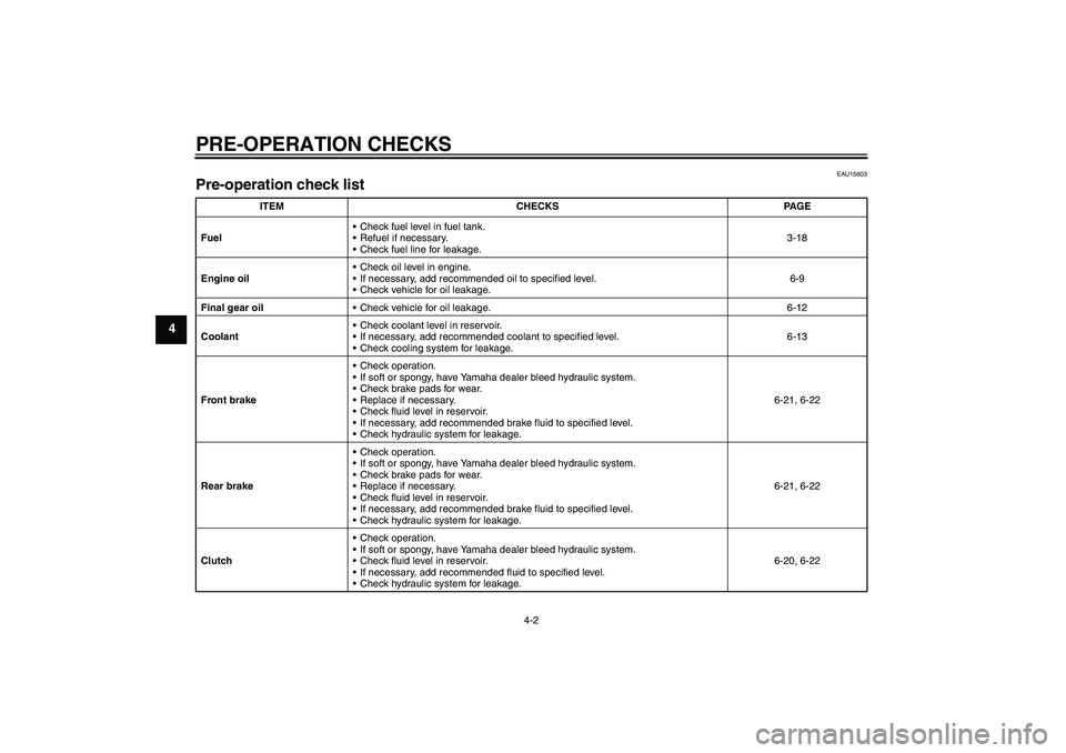 YAMAHA FJR1300A 2006  Owners Manual PRE-OPERATION CHECKS
4-2
4
EAU15603
Pre-operation check list 
ITEM CHECKS PAGE
FuelCheck fuel level in fuel tank.
Refuel if necessary.
Check fuel line for leakage.3-18
Engine oilCheck oil level in