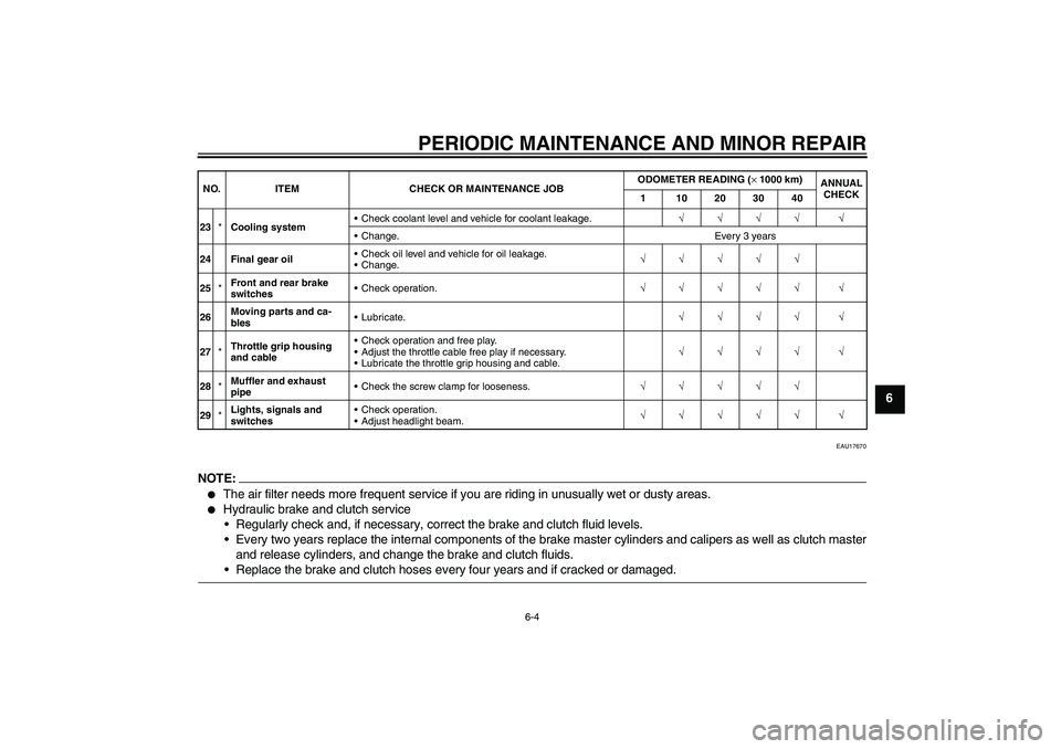 YAMAHA FJR1300A 2006 Workshop Manual PERIODIC MAINTENANCE AND MINOR REPAIR
6-4
6
EAU17670
NOTE:
The air filter needs more frequent service if you are riding in unusually wet or dusty areas.

Hydraulic brake and clutch service
Regularl