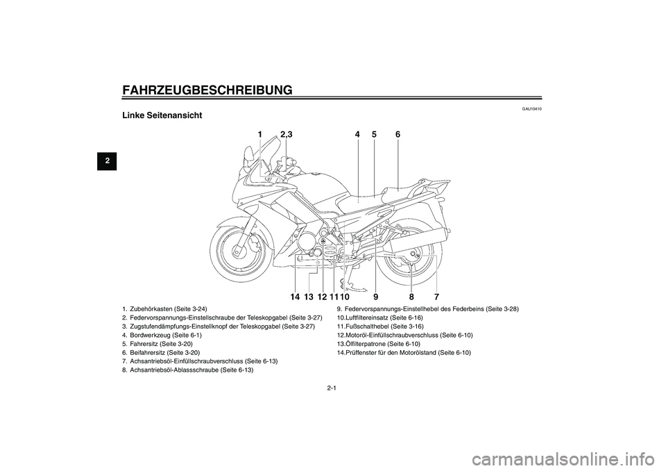 YAMAHA FJR1300A 2006  Betriebsanleitungen (in German) FAHRZEUGBESCHREIBUNG
2-1
2
GAU10410
Linke Seitenansicht1. Zubehörkasten (Seite 3-24)
2. Federvorspannungs-Einstellschraube der Teleskopgabel (Seite 3-27)
3. Zugstufendämpfungs-Einstellknopf der Tele