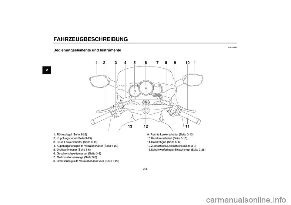 YAMAHA FJR1300A 2006  Betriebsanleitungen (in German) FAHRZEUGBESCHREIBUNG
2-3
2
GAU10430
Bedienungselemente und Instrumente1. Rückspiegel (Seite 3-26)
2. Kupplungshebel (Seite 3-15)
3. Linke Lenkerschalter (Seite 3-13)
4. Kupplungsflüssigkeits-Vorrats