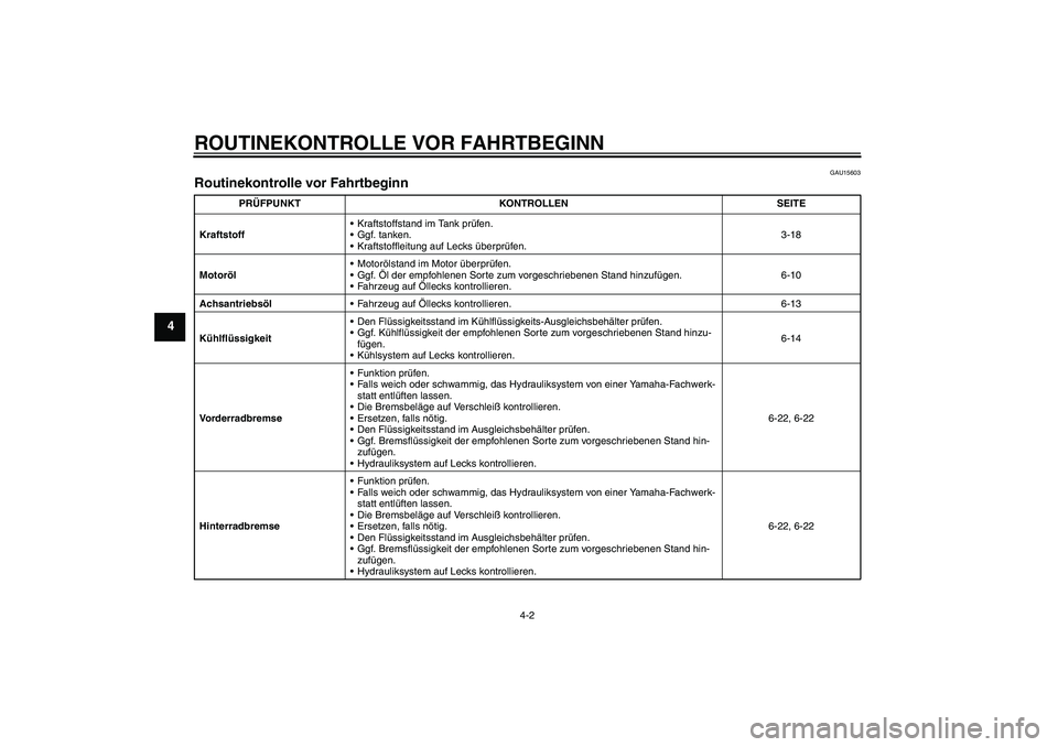 YAMAHA FJR1300A 2006  Betriebsanleitungen (in German) ROUTINEKONTROLLE VOR FAHRTBEGINN
4-2
4
GAU15603
Routinekontrolle vor Fahrtbeginn 
PRÜFPUNKT KONTROLLEN SEITE
KraftstoffKraftstoffstand im Tank prüfen .
Ggf. tanken.
Kraftstoffleitung auf Lecks ü