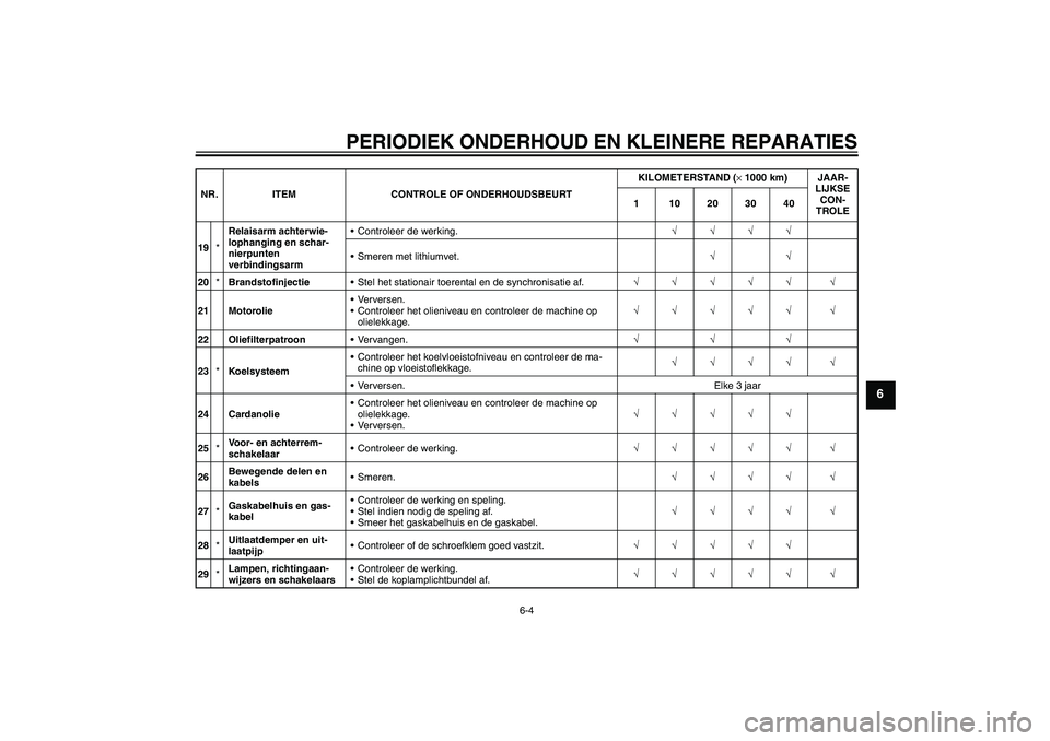 YAMAHA FJR1300A 2006  Instructieboekje (in Dutch) PERIODIEK ONDERHOUD EN KLEINERE REPARATIES
6-4
6
19*Relaisarm achterwie-
lophanging en schar-
nierpunten 
verbindingsarmControleer de werking.√√√√
Smeren met lithiumvet.√√
20*Brandstofin