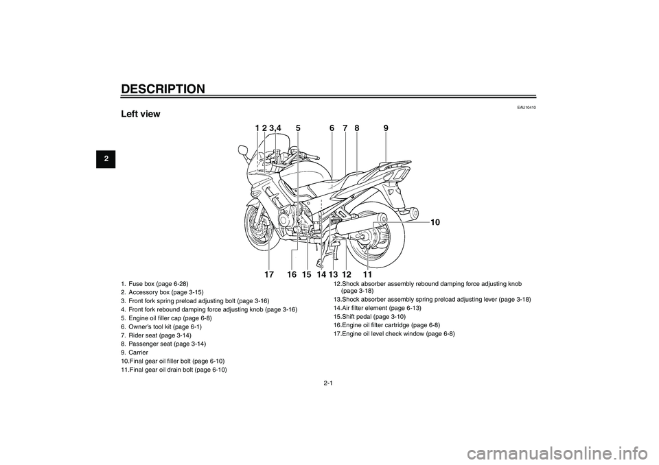 YAMAHA FJR1300A 2005  Owners Manual DESCRIPTION
2-1
2
EAU10410
Left view1. Fuse box (page 6-28)
2. Accessory box (page 3-15)
3. Front fork spring preload adjusting bolt (page 3-16)
4. Front fork rebound damping force adjusting knob (pag