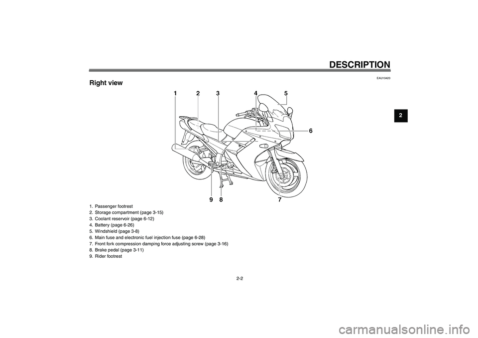 YAMAHA FJR1300A 2005 User Guide DESCRIPTION
2-2
2
EAU10420
Right view1. Passenger footrest
2. Storage compartment (page 3-15)
3. Coolant reservoir (page 6-12)
4. Battery (page 6-26)
5. Windshield (page 3-8)
6. Main fuse and electron