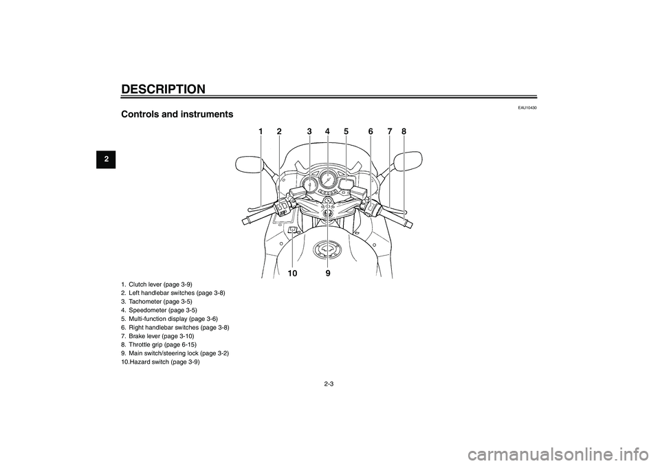 YAMAHA FJR1300A 2005  Owners Manual DESCRIPTION
2-3
2
EAU10430
Controls and instruments1. Clutch lever (page 3-9)
2. Left handlebar switches (page 3-8)
3. Tachometer (page 3-5)
4. Speedometer (page 3-5)
5. Multi-function display (page 3