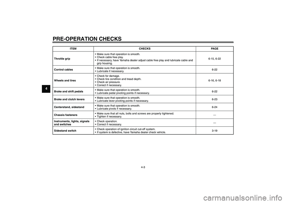 YAMAHA FJR1300A 2005 Owners Guide PRE-OPERATION CHECKS
4-3
4
Throttle gripMake sure that operation is smooth.
Check cable free play.
If necessary, have Yamaha dealer adjust cable free play and lubricate cable and 
grip housing.6-15