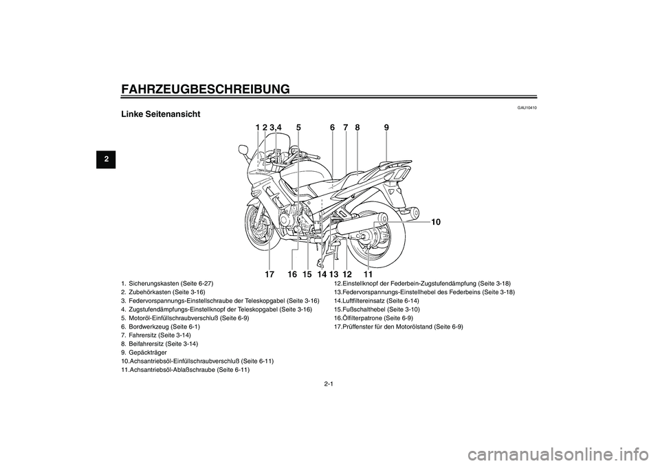 YAMAHA FJR1300A 2005  Betriebsanleitungen (in German) FAHRZEUGBESCHREIBUNG
2-1
2
GAU10410
Linke Seitenansicht1. Sicherungskasten (Seite 6-27)
2. Zubehörkasten (Seite 3-16)
3. Federvorspannungs-Einstellschraube der Teleskopgabel (Seite 3-16)
4. Zugstufen