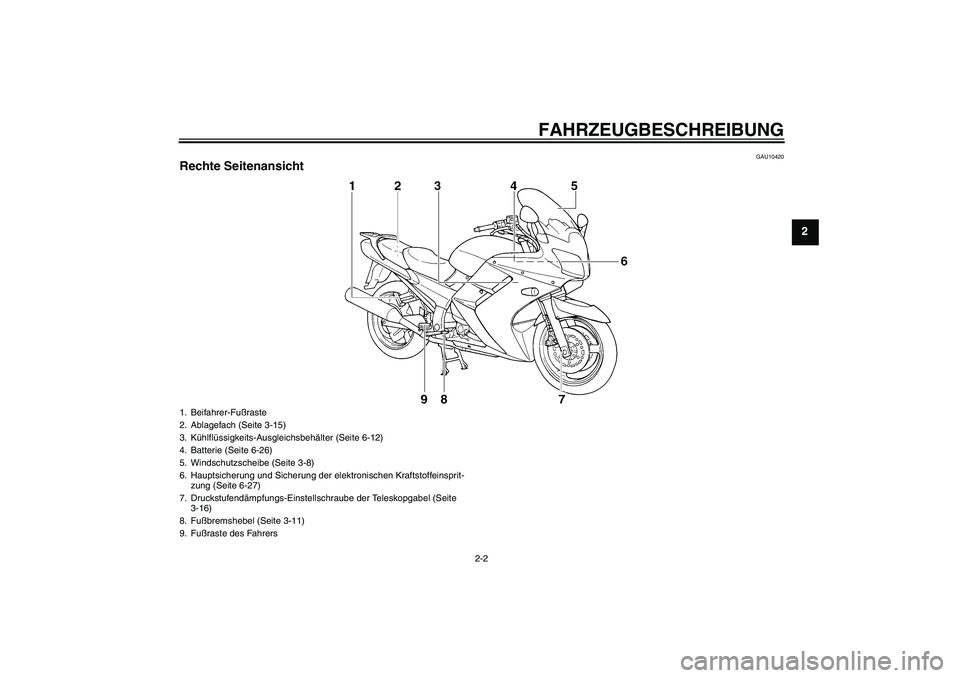 YAMAHA FJR1300A 2005  Betriebsanleitungen (in German) FAHRZEUGBESCHREIBUNG
2-2
2
GAU10420
Rechte Seitenansicht1. Beifahrer-Fußraste
2. Ablagefach (Seite 3-15)
3. Kühlflüssigkeits-Ausgleichsbehälter (Seite 6-12)
4. Batterie (Seite 6-26)
5. Windschutzs