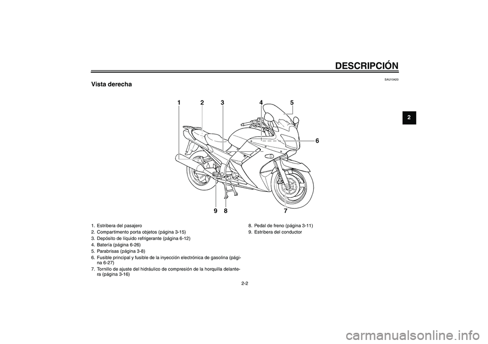 YAMAHA FJR1300A 2005  Manuale de Empleo (in Spanish) DESCRIPCIÓN
2-2
2
SAU10420
Vista derecha1. Estribera del pasajero
2. Compartimento porta objetos (página 3-15)
3. Depósito de líquido refrigerante (página 6-12)
4. Batería (página 6-26)
5. Para