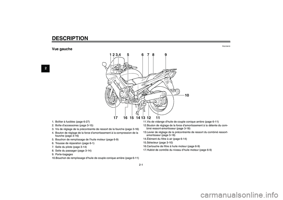 YAMAHA FJR1300A 2005  Notices Demploi (in French) DESCRIPTION
2-1
2
FAU10410
Vue gauche1. Boîtier à fusibles (page 6-27)
2. Boîte d’accessoires (page 3-15)
3. Vis de réglage de la précontrainte de ressort de la fourche (page 3-16)
4. Bouton de