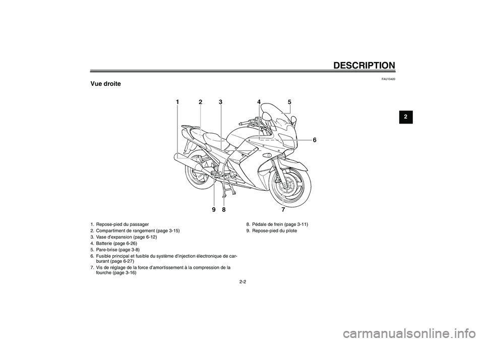 YAMAHA FJR1300A 2005  Notices Demploi (in French) DESCRIPTION
2-2
2
FAU10420
Vue droite1. Repose-pied du passager
2. Compartiment de rangement (page 3-15)
3. Vase d’expansion (page 6-12)
4. Batterie (page 6-26)
5. Pare-brise (page 3-8)
6. Fusible p
