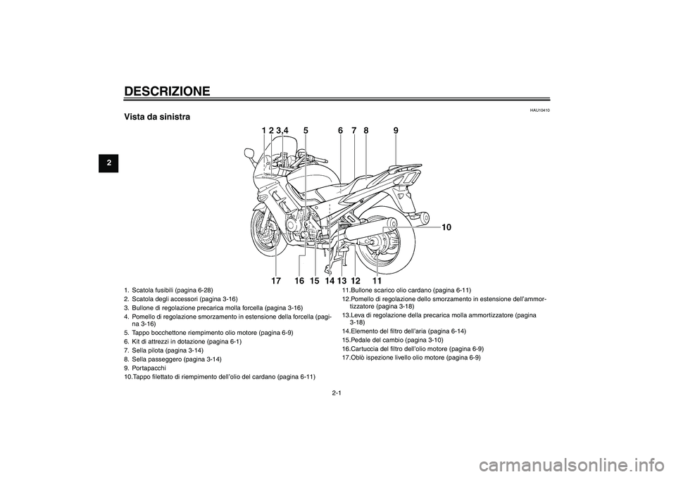 YAMAHA FJR1300A 2005  Manuale duso (in Italian) DESCRIZIONE
2-1
2
HAU10410
Vista da sinistra1. Scatola fusibili (pagina 6-28)
2. Scatola degli accessori (pagina 3-16)
3. Bullone di regolazione precarica molla forcella (pagina 3-16)
4. Pomello di re