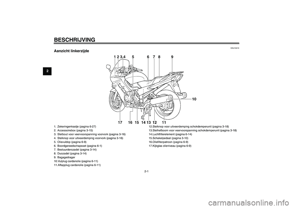 YAMAHA FJR1300A 2005  Instructieboekje (in Dutch) BESCHRIJVING
2-1
2
DAU10410
Aanzicht linkerzijde1. Zekeringenkastje (pagina 6-27)
2. Accessoirebox (pagina 3-15)
3. Stelbout voor veervoorspanning voorvork (pagina 3-16)
4. Stelknop voor uitveerdempin