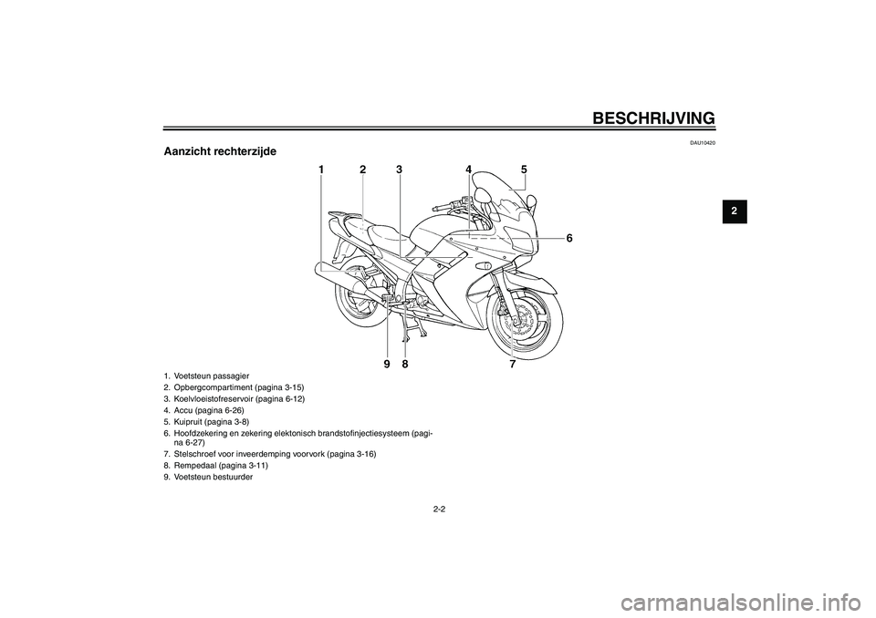 YAMAHA FJR1300A 2005  Instructieboekje (in Dutch) BESCHRIJVING
2-2
2
DAU10420
Aanzicht rechterzijde1. Voetsteun passagier
2. Opbergcompartiment (pagina 3-15)
3. Koelvloeistofreservoir (pagina 6-12)
4. Accu (pagina 6-26)
5. Kuipruit (pagina 3-8)
6. Ho