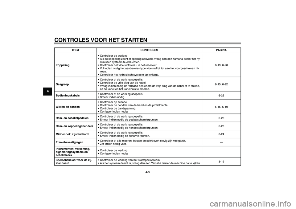 YAMAHA FJR1300A 2005  Instructieboekje (in Dutch) CONTROLES VOOR HET STARTEN
4-3
4
KoppelingControleer de werking.
Als de koppeling zacht of sponzig aanvoelt, vraag dan een Yamaha dealer het hy-
draulisch systeem te ontluchten.
Controleer het vloe