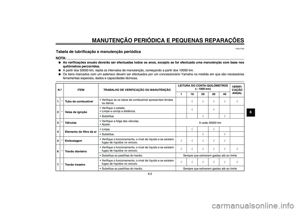 YAMAHA FJR1300A 2005  Manual de utilização (in Portuguese) MANUTENÇÃO PERIÓDICA E PEQUENAS REPARAÇÕES
6-2
6
PAU17705
Tabela de lubrificação e manutenção periódica NOTA:
As verificações anuais deverão ser efectuadas todos os anos, excepto se for 