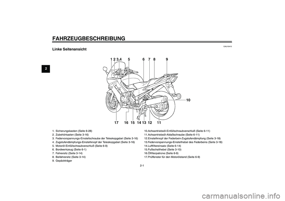 YAMAHA FJR1300A 2004  Betriebsanleitungen (in German) FAHRZEUGBESCHREIBUNG
2-1
2
GAU10410
Linke Seitenansicht1. Sicherungskasten (Seite 6-28)
2. Zubehörkasten (Seite 3-16)
3. Federvorspannungs-Einstellschraube der Teleskopgabel (Seite 3-16)
4. Zugstufen
