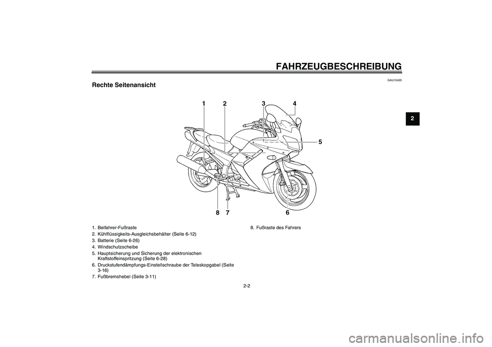 YAMAHA FJR1300A 2004  Betriebsanleitungen (in German) FAHRZEUGBESCHREIBUNG
2-2
2
GAU10420
Rechte Seitenansicht1. Beifahrer-Fußraste
2. Kühlflüssigkeits-Ausgleichsbehälter (Seite 6-12)
3. Batterie (Seite 6-26)
4. Windschutzscheibe
5. Hauptsicherung un