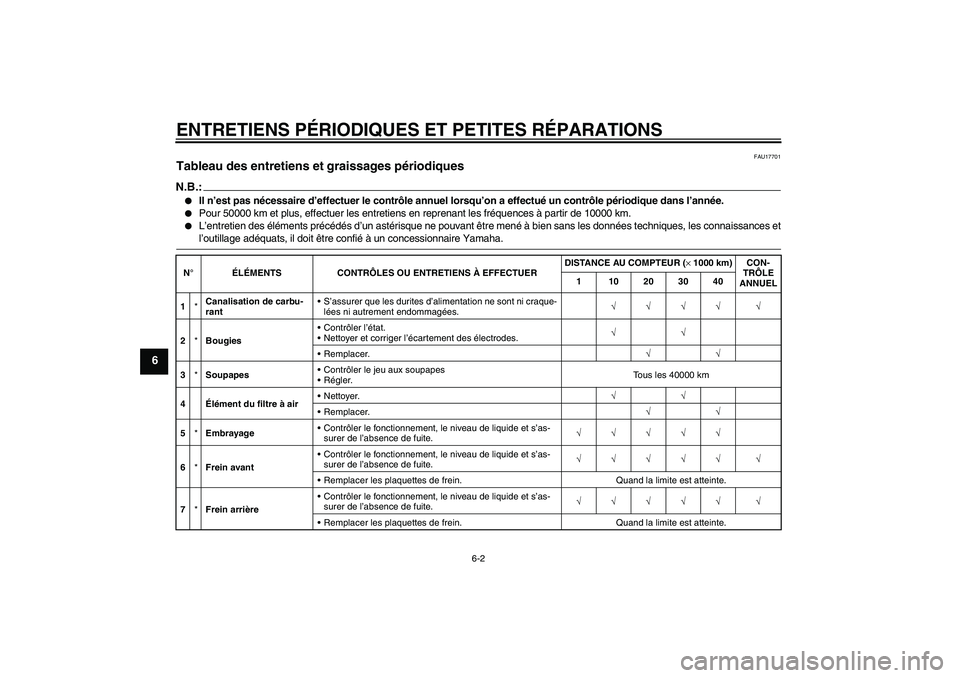 YAMAHA FJR1300A 2004  Notices Demploi (in French) ENTRETIENS PÉRIODIQUES ET PETITES RÉPARATIONS
6-2
6
FAU17701
Tableau des entretiens et graissages périodiques N.B.:
Il n’est pas nécessaire d’effectuer le contrôle annuel lorsqu’on a effec