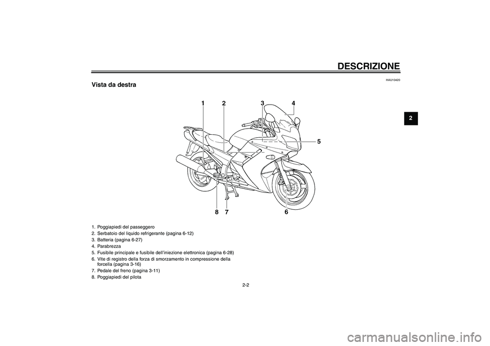 YAMAHA FJR1300A 2004  Manuale duso (in Italian) DESCRIZIONE
2-2
2
HAU10420
Vista da destra1. Poggiapiedi del passeggero
2. Serbatoio del liquido refrigerante (pagina 6-12)
3. Batteria (pagina 6-27)
4. Parabrezza
5. Fusibile principale e fusibile de