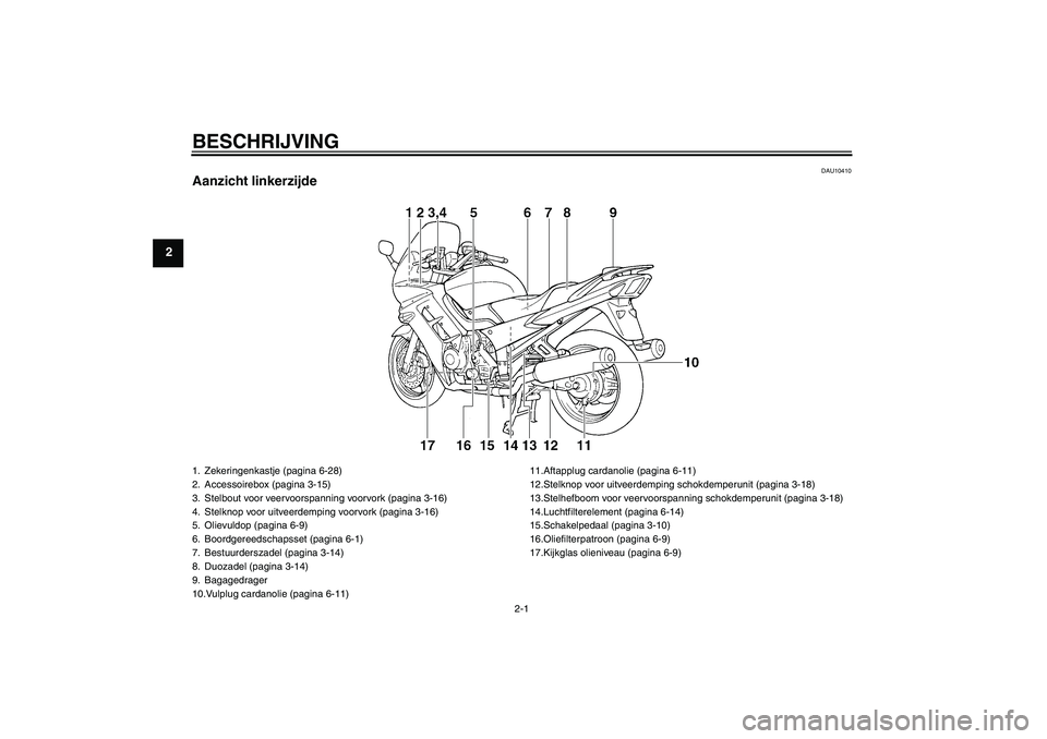 YAMAHA FJR1300A 2004  Instructieboekje (in Dutch) BESCHRIJVING
2-1
2
DAU10410
Aanzicht linkerzijde1. Zekeringenkastje (pagina 6-28)
2. Accessoirebox (pagina 3-15)
3. Stelbout voor veervoorspanning voorvork (pagina 3-16)
4. Stelknop voor uitveerdempin