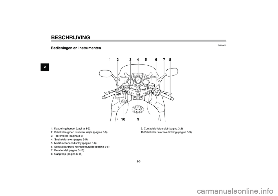 YAMAHA FJR1300A 2004  Instructieboekje (in Dutch) BESCHRIJVING
2-3
2
DAU10430
Bedieningen en instrumenten1. Koppelingshendel (pagina 3-9)
2. Schakelaargroep linkerstuurzijde (pagina 3-8)
3. Toerenteller (pagina 3-5)
4. Snelheidsmeter (pagina 3-5)
5. 