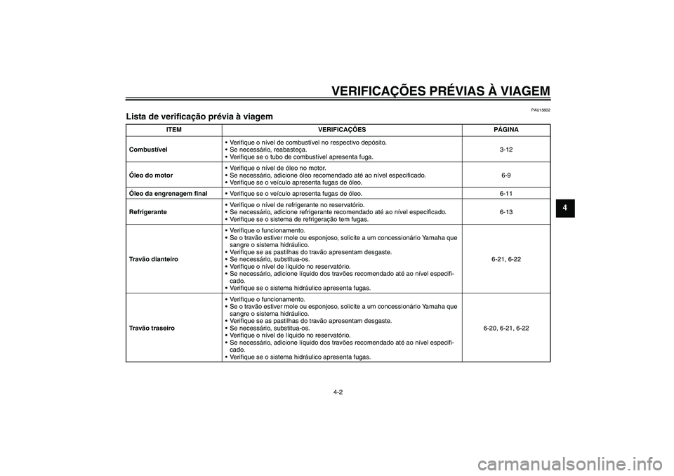 YAMAHA FJR1300A 2004  Manual de utilização (in Portuguese) VERIFICAÇÕES PRÉVIAS À VIAGEM4-2
4
PAU15602
Lista de verificação prévia à viagem 
ITEM VERIFICAÇÕES PÁGINA
CombustívelVerifique o nível de combustível no respectivo depósito.
Se neces