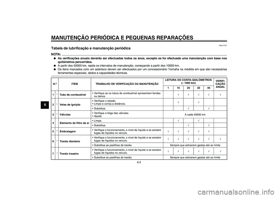 YAMAHA FJR1300A 2004  Manual de utilização (in Portuguese) MANUTENÇÃO PERIÓDICA E PEQUENAS REPARAÇÕES
6-2
6
PAU17701
Tabela de lubrificação e manutenção periódica NOTA:
As verificações anuais deverão ser efectuadas todos os anos, excepto se for 