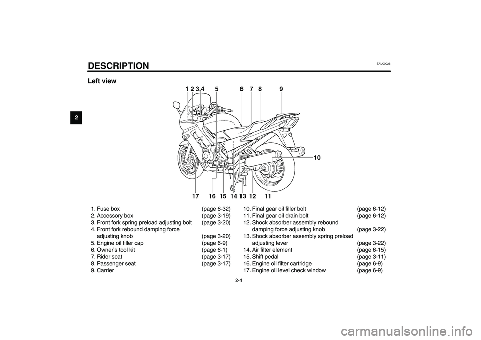 YAMAHA FJR1300A 2003 User Guide 2-1
2
EAU00026
2-DESCRIPTION Left view1. Fuse box (page 6-32)
2. Accessory box (page 3-19)
3. Front fork spring preload adjusting bolt (page 3-20)
4. Front fork rebound damping force 
adjusting knob (