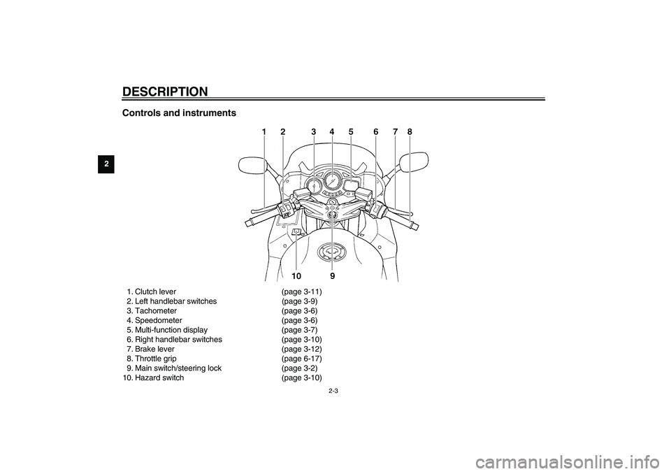 YAMAHA FJR1300A 2003 User Guide DESCRIPTION
2-3
2
Controls and instruments1. Clutch lever (page 3-11)
2. Left handlebar switches (page 3-9)
3. Tachometer (page 3-6)
4. Speedometer (page 3-6)
5. Multi-function display (page 3-7)
6. R