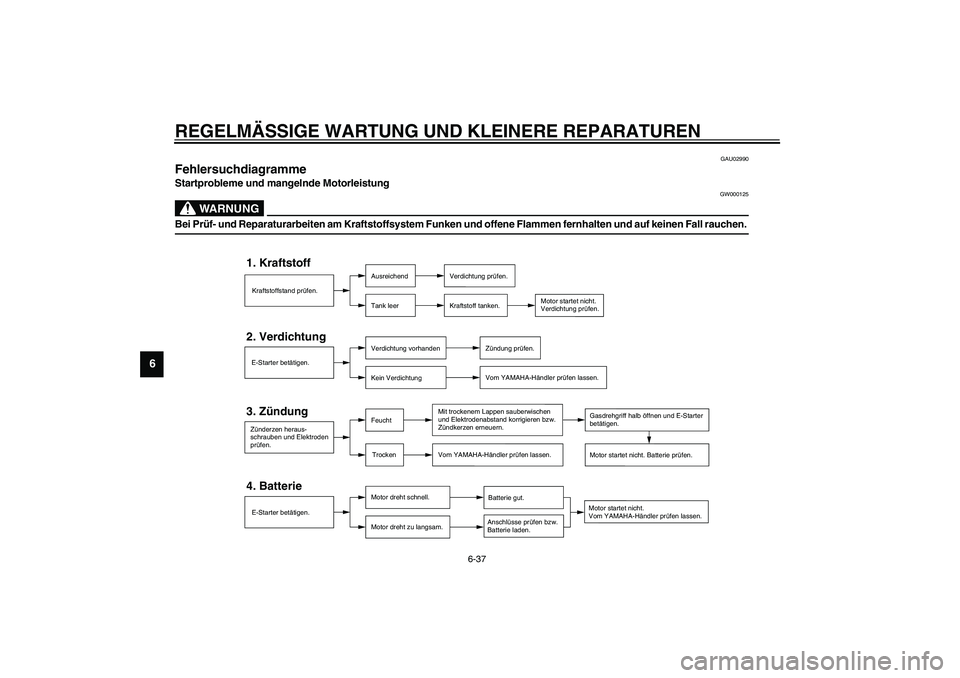 YAMAHA FJR1300A 2003  Betriebsanleitungen (in German) REGELMÄSSIGE WARTUNG UND KLEINERE REPARATUREN
6-37
6
GAU02990
Fehlersuchdiagramme Startprobleme und mangelnde Motorleistung
GW000125
WARNUNG
_ Bei Prüf- und Reparaturarbeiten am Kraftstoffsystem Fun