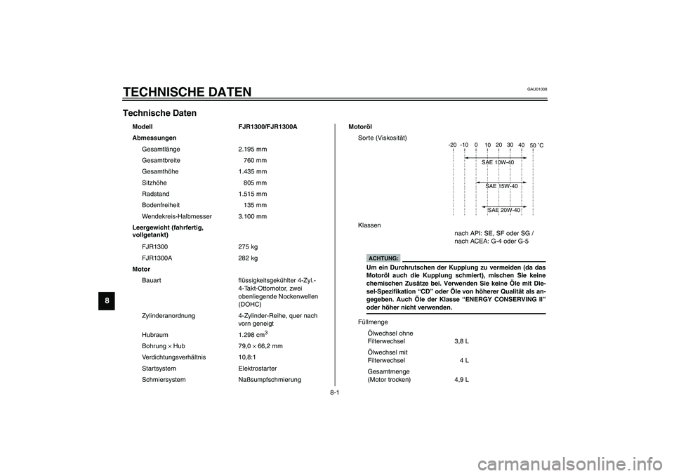 YAMAHA FJR1300A 2003  Betriebsanleitungen (in German) 8-1
8
GAU01038
8-TECHNISCHE DATENTechnische Daten 
Modell FJR1300/FJR1300A
Abmessungen
Gesamtlänge 2.195 mm
Gesamtbreite 760 mm
Gesamthöhe 1.435 mm
Sitzhöhe 805 mm
Radstand 1.515 mm
Bodenfreiheit 1