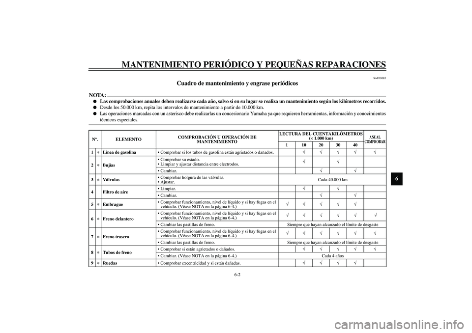 YAMAHA FJR1300A 2003  Manuale de Empleo (in Spanish) MANTENIMIENTO PERIÓDICO Y PEQUEÑAS REPARACIONES
6-2
6
SAU03685
Cuadro de mantenimiento y engrase periódicos 
NOTA:_ 
Las comprobaciones anuales deben realizarse cada año, salvo si en su lugar se 