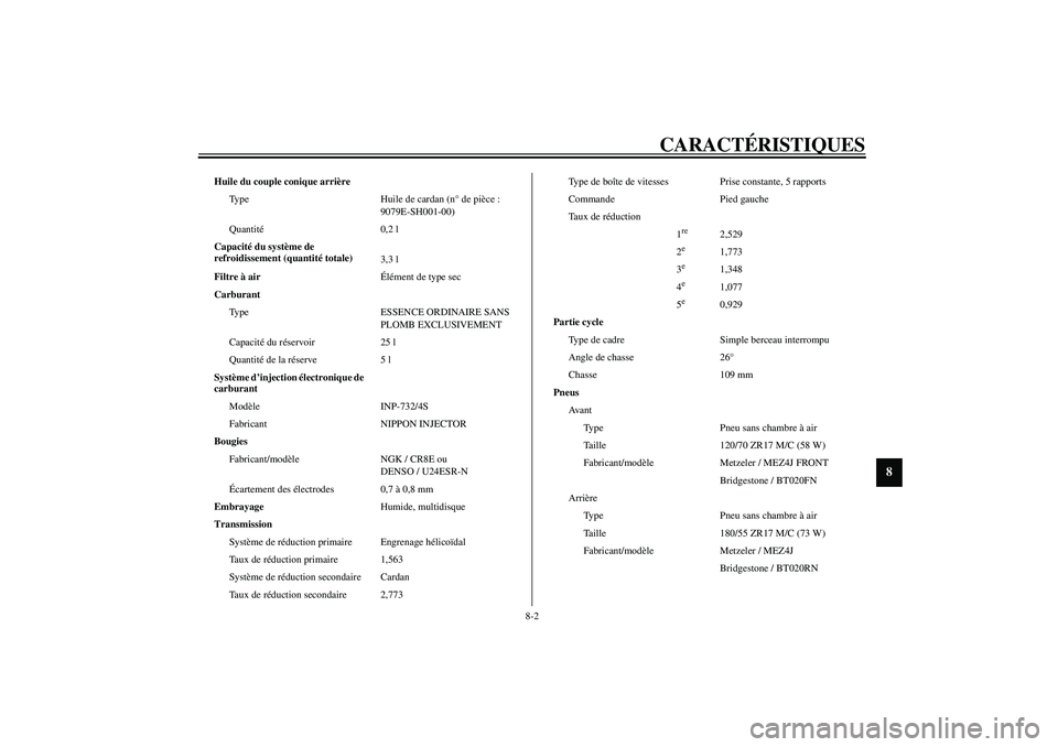 YAMAHA FJR1300A 2003 Notices Demploi (in French) CARACTÉRISTIQUES
8-2
8
Huile du couple conique arrière
Type Huile de cardan (n° de pièce :
9079E-SH001-00)
Quantité0,2 l
Capacité du système de
refroidissement (quantité totale)
3,3 l
Filtre YAMAHA FJR1300A 2003 Notices Demploi (in French) CARACTÉRISTIQUES
8-2
8
Huile du couple conique arrière
Type Huile de cardan (n° de pièce :
9079E-SH001-00)
Quantité0,2 l
Capacité du système de
refroidissement (quantité totale)
3,3 l
Filtre