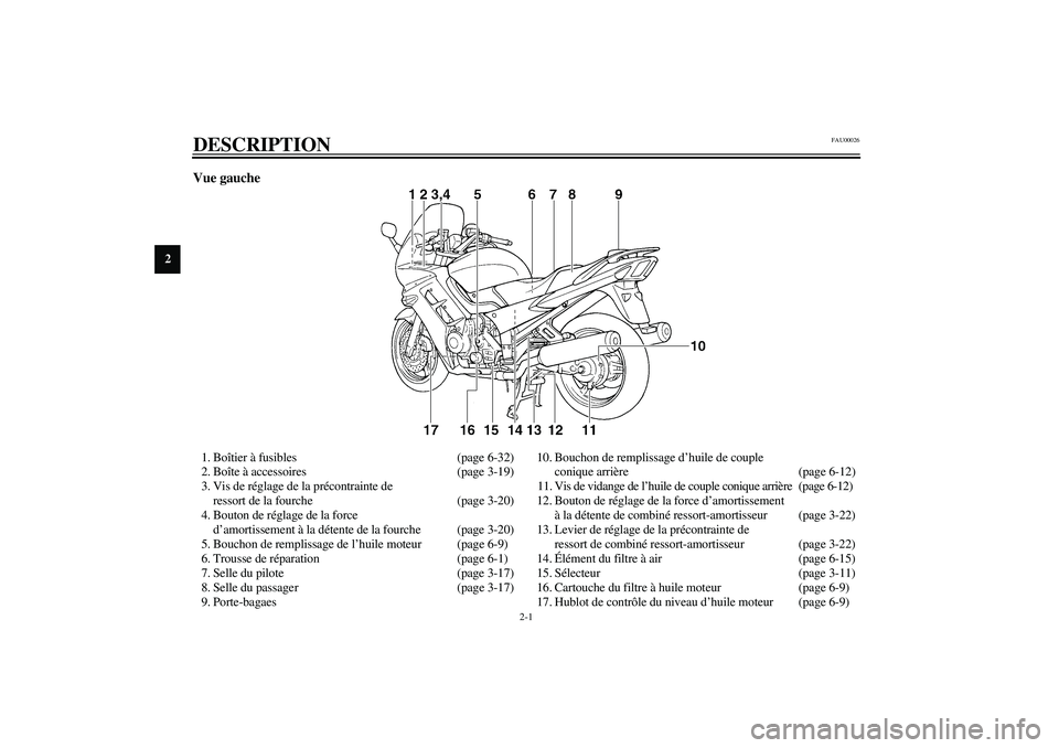 YAMAHA FJR1300A 2003  Notices Demploi (in French) 2-1
2
FAU00026
2-DESCRIPTION Vue gauche1. Boîtier à fusibles (page 6-32)
2. Boîte à accessoires (page 3-19)
3. Vis de réglage de la précontrainte de 
ressort de la fourche (page 3-20)
4. Bouton 