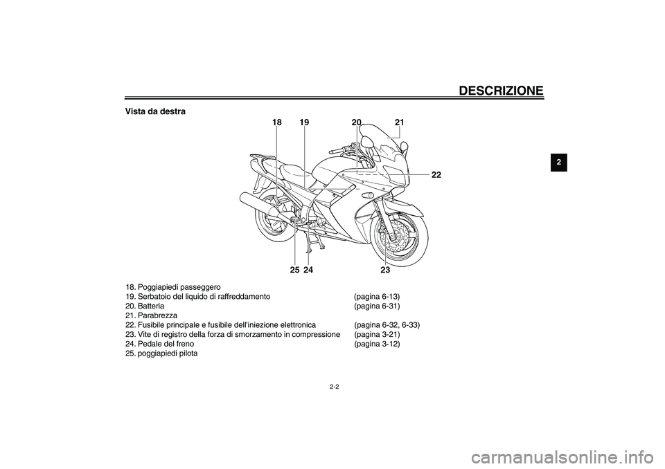 YAMAHA FJR1300A 2003  Manuale duso (in Italian) DESCRIZIONE
2-2
2
Vista da destra18. Poggiapiedi passeggero
19. Serbatoio del liquido di raffreddamento (pagina 6-13)
20. Batteria (pagina 6-31)
21. Parabrezza
22. Fusibile principale e fusibile dell