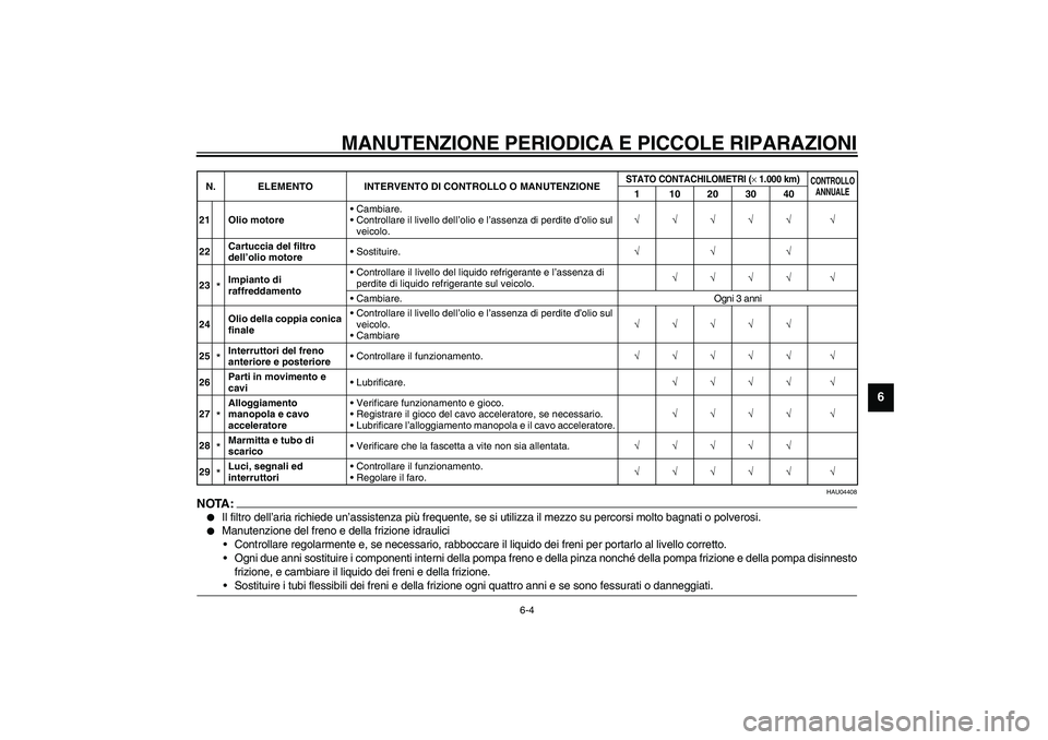 YAMAHA FJR1300A 2003  Manuale duso (in Italian) MANUTENZIONE PERIODICA E PICCOLE RIPARAZIONI
6-4
6
HAU04408
NOTA:_ 
Il filtro dell’aria richiede un’assistenza più frequente, se si utilizza il mezzo su percorsi molto bagnati o polverosi.

Man