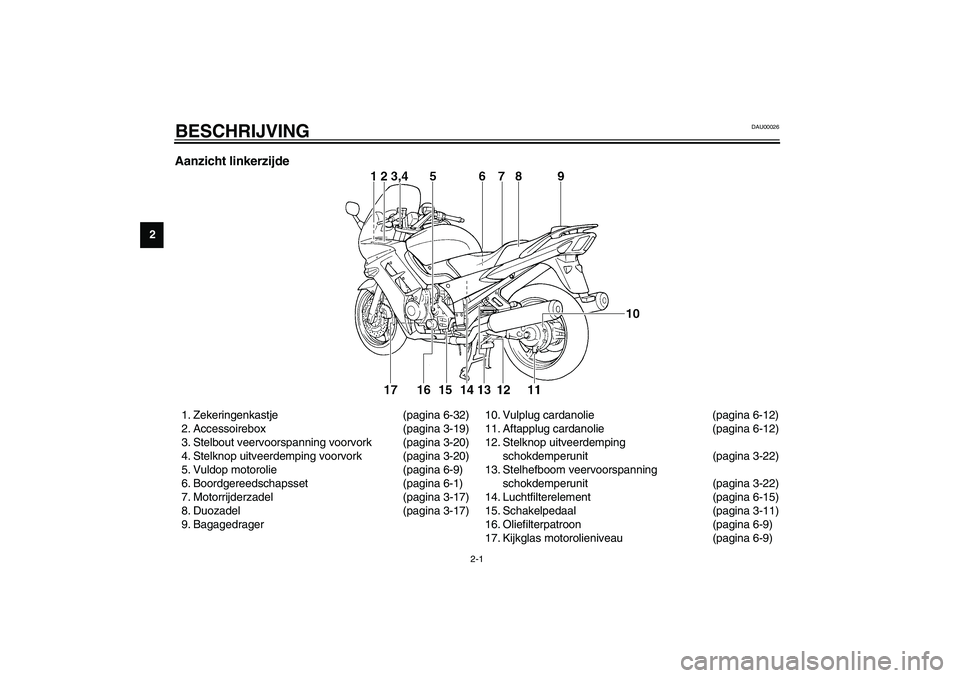 YAMAHA FJR1300A 2003  Instructieboekje (in Dutch) 2-1
2
DAU00026
2-BESCHRIJVING Aanzicht linkerzijde1. Zekeringenkastje (pagina 6-32)
2. Accessoirebox (pagina 3-19)
3. Stelbout veervoorspanning voorvork (pagina 3-20)
4. Stelknop uitveerdemping voorvo
