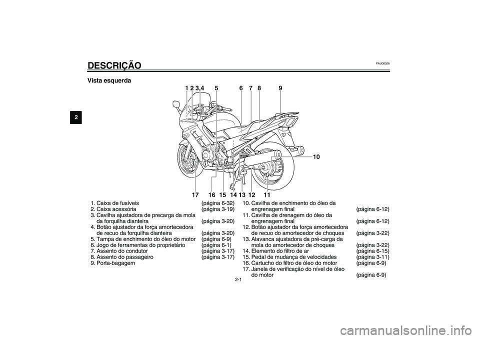 YAMAHA FJR1300A 2003  Manual de utilização (in Portuguese) 2-1
2
PAU00026
2-DESCRIÇÃO Vista esquerda1. Caixa de fusíveis (página 6-32)
2. Caixa acessória (página 3-19)
3. Cavilha ajustadora de precarga da mola 
da forquilha dianteira (página 3-20)
4. B