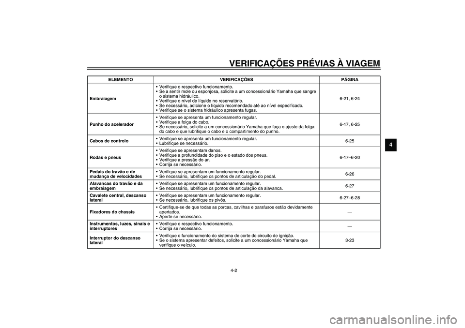 YAMAHA FJR1300A 2003  Manual de utilização (in Portuguese) VERIFICAÇÕES PRÉVIAS À VIAGEM4-2
4
EmbraiagemVerifique o respectivo funcionamento.
Se a sentir mole ou esponjosa, solicite a um concessionário Yamaha que sangre 
o sistema hidráulico.
Verifiq