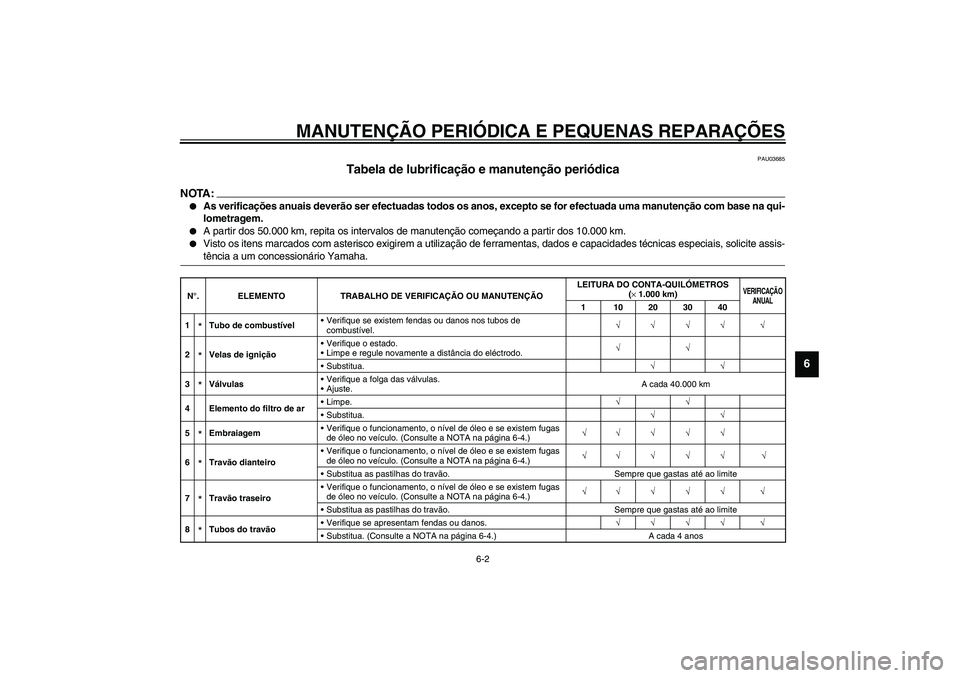 YAMAHA FJR1300A 2003  Manual de utilização (in Portuguese) MANUTENÇÃO PERIÓDICA E PEQUENAS REPARAÇÕES
6-2
6
PAU03685
Tabela de lubrificação e manutenção periódica 
NOTA:_ 
As verificações anuais deverão ser efectuadas todos os anos, excepto se f