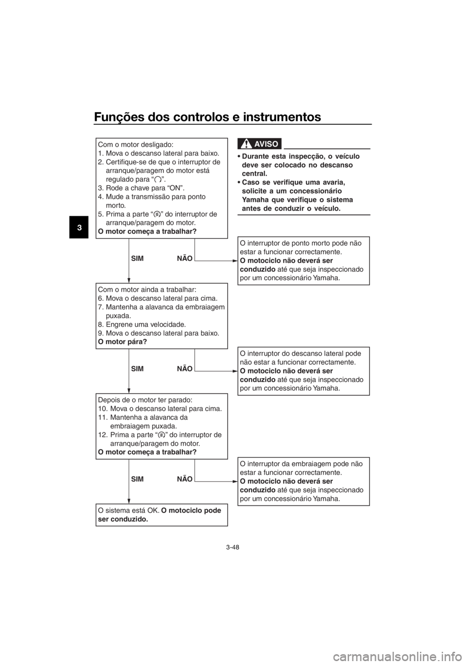 YAMAHA FJR1300AE 2018 Manual de utilização (in Portuguese) Funções dos controlos e instrumentos
3-48
3
Com o motor desligado:
1. Mova o descanso lateral para baixo.
2.
Certifique-se de que o interruptor de
arranque/paragem do motor está
regulado para “ YAMAHA FJR1300AE 2018 Manual de utilização (in Portuguese) Funções dos controlos e instrumentos
3-48
3
Com o motor desligado:
1. Mova o descanso lateral para baixo.
2.
Certifique-se de que o interruptor de
arranque/paragem do motor está
regulado para “