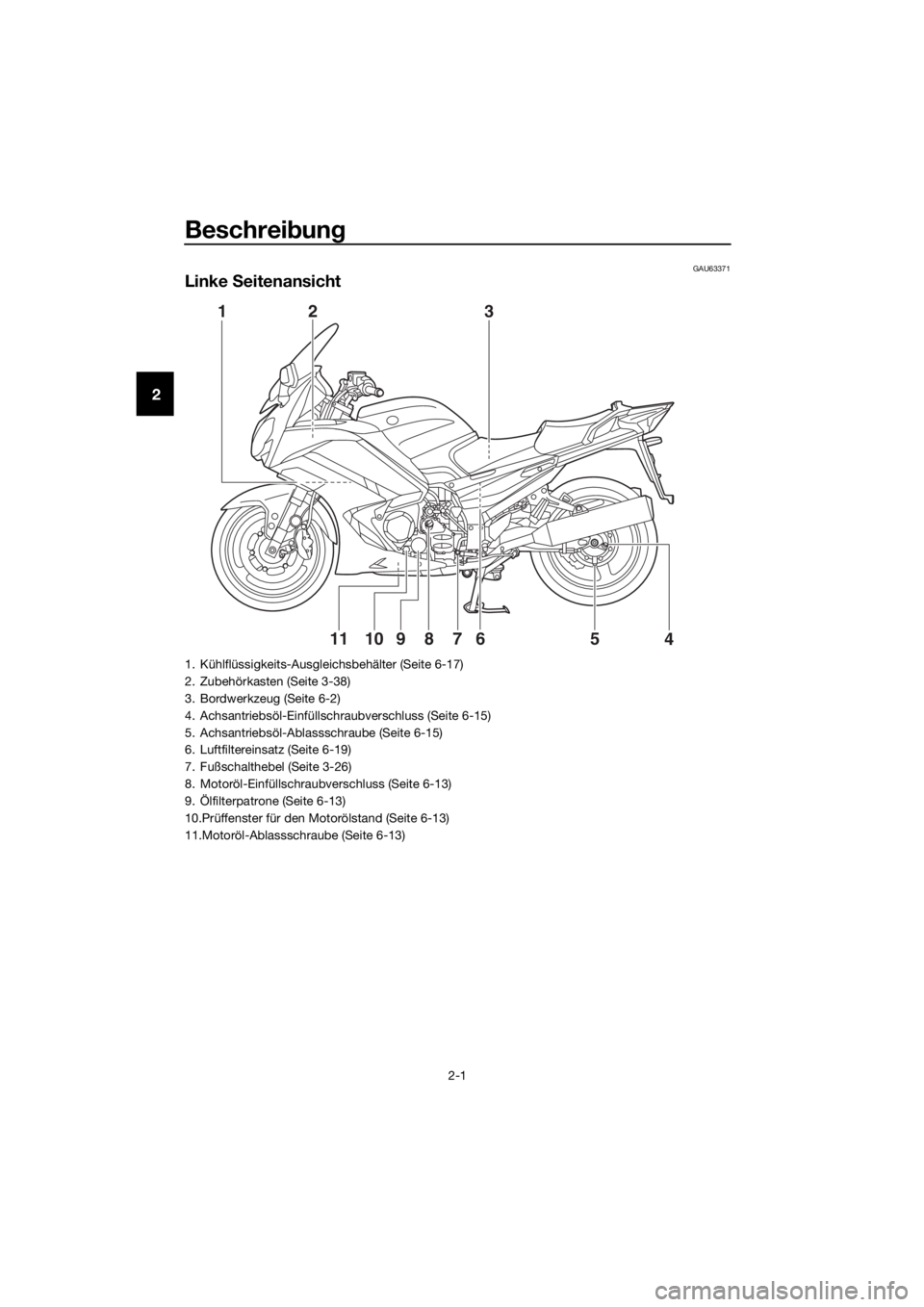 YAMAHA FJR1300AE 2016 Betriebsanleitungen (in German) Beschreibung
2-1
2
GAU63371
Linke Seitenansicht
1 2
3
4
5
67891011
1. Kühlflüssigkeits-Ausgleichsbehälter (Seite 6-17)
2. Zubehörkasten (Seite 3-38)
3. Bordwerkzeug (Seite 6-2)
4. Achsantriebsöl YAMAHA FJR1300AE 2016 Betriebsanleitungen (in German) Beschreibung
2-1
2
GAU63371
Linke Seitenansicht
1 2
3
4
5
67891011
1. Kühlflüssigkeits-Ausgleichsbehälter (Seite 6-17)
2. Zubehörkasten (Seite 3-38)
3. Bordwerkzeug (Seite 6-2)
4. Achsantriebsöl