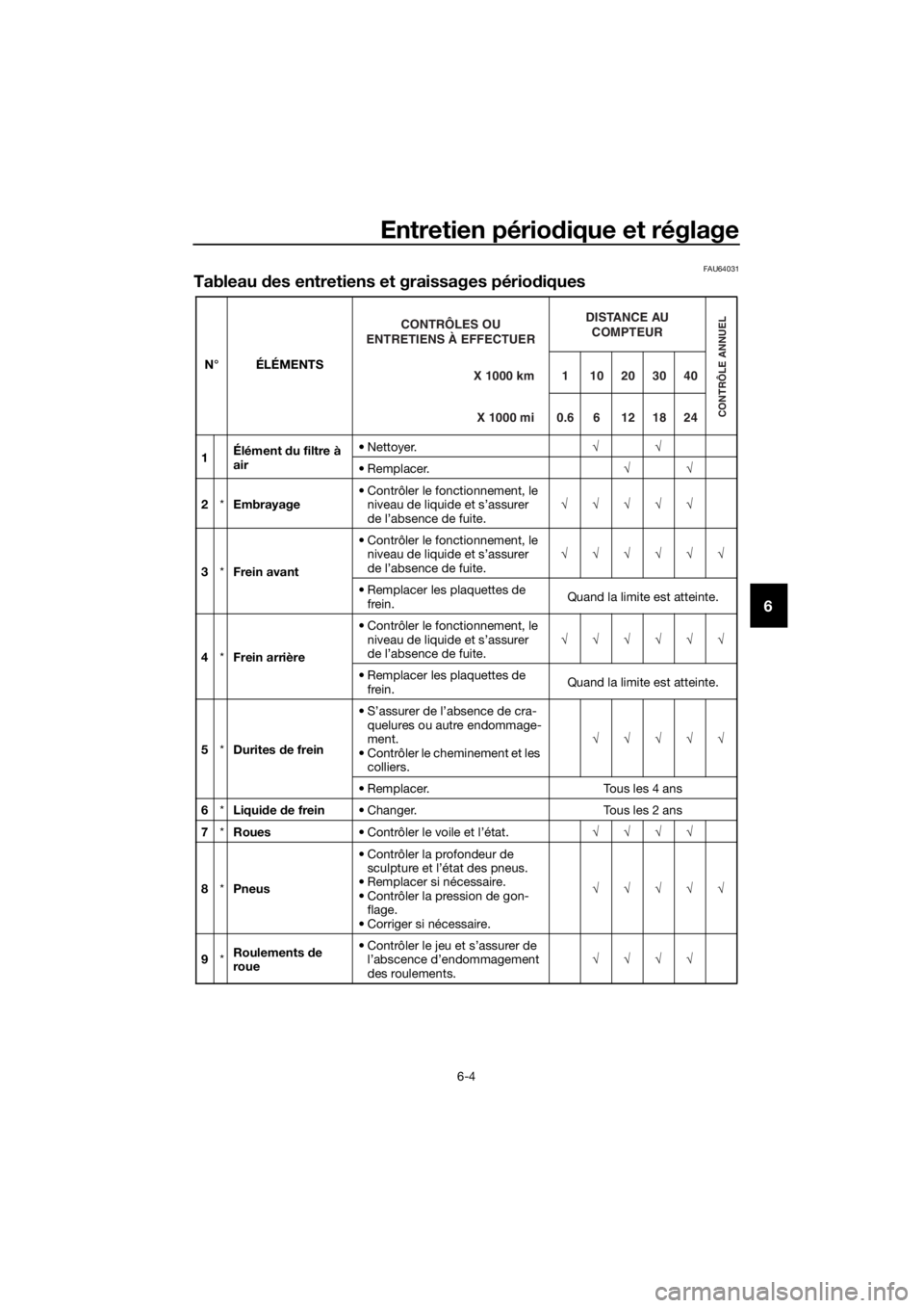 YAMAHA FJR1300AE 2016  Notices Demploi (in French) Entretien périodique et réglage
6-4
6
FAU64031
Tableau des entretiens et graissages pério diques
N° ÉLÉMENTS
1 Élément 
du filtre à 
air • Nettoyer.
√√
• Remplacer. √√
2 *Embrayag